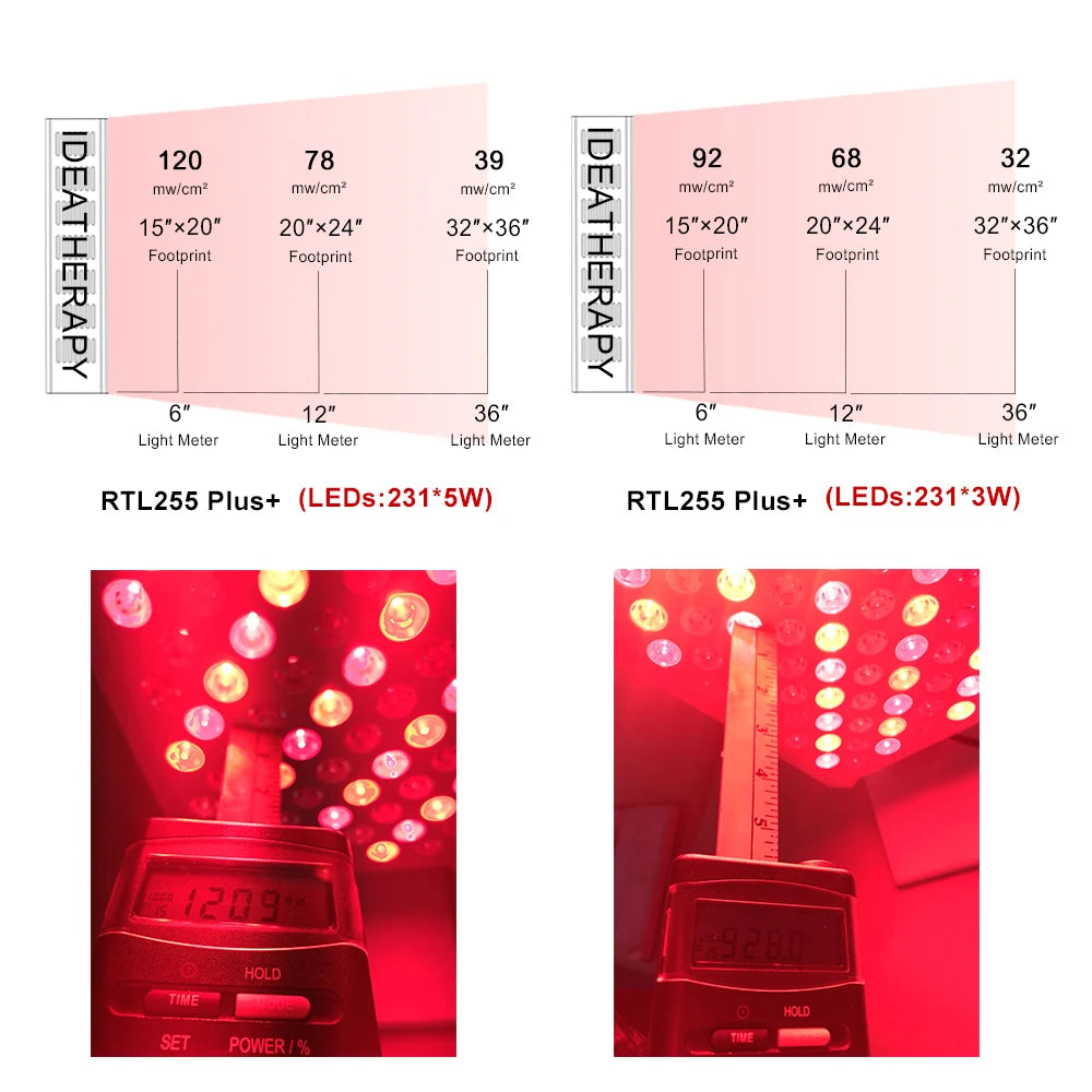 LED Skin Tightening and Rejuvenating Face Lifting Device for Facial Mesotherapy