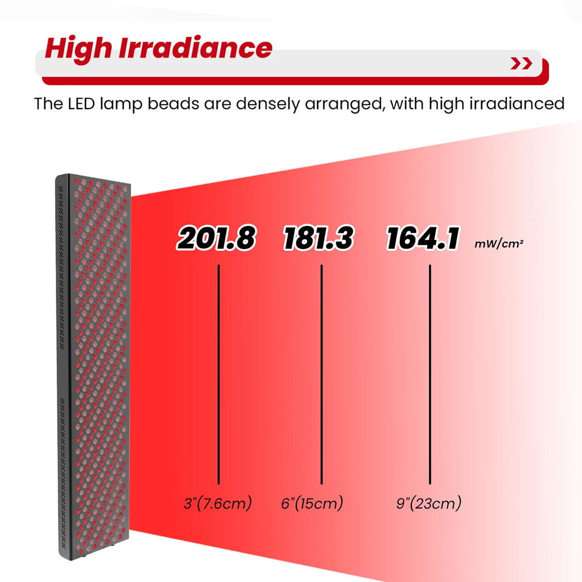 RTL450MAX-T red light therapy panel specification chart