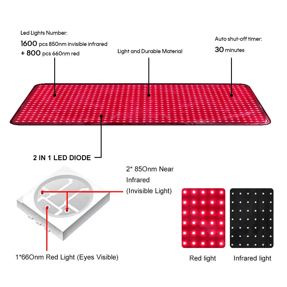 TLB600 red light therapy pad specification chart